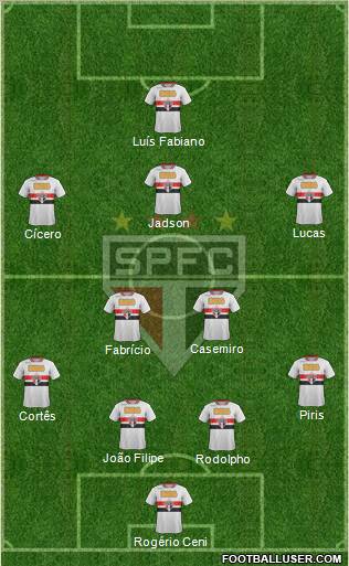 São Paulo FC Formation 2012