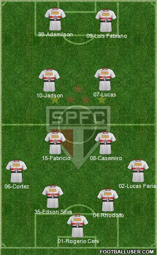 São Paulo FC Formation 2012