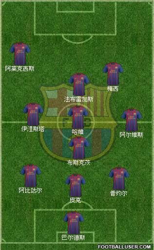 F.C. Barcelona Formation 2012