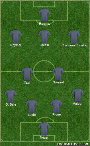 Dream Team Formation 2012