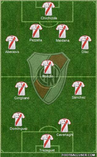 River Plate Formation 2012