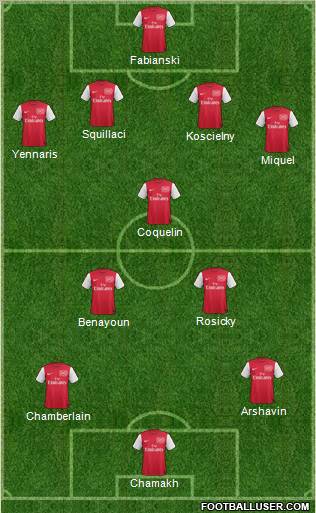 Arsenal Formation 2012