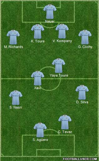 Manchester City Formation 2012