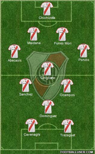 River Plate Formation 2012