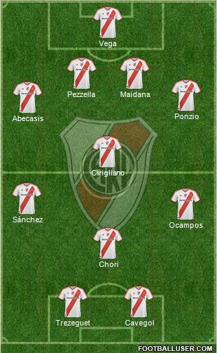 River Plate Formation 2012