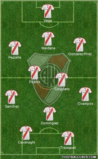 River Plate Formation 2012