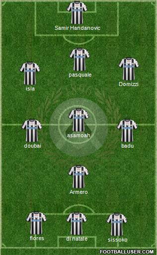 Udinese Formation 2012