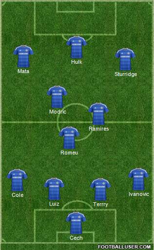 Chelsea Formation 2012