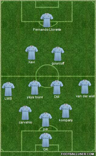Manchester City Formation 2012