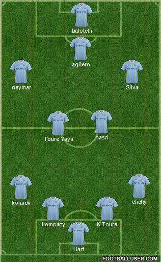 Manchester City Formation 2012