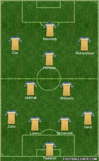 Australia Formation 2012