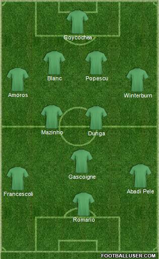 Champions League Team Formation 2012
