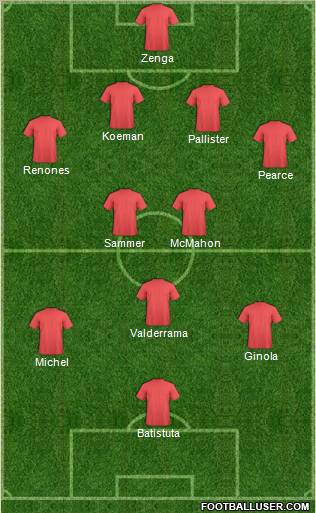 Dream Team Formation 2012