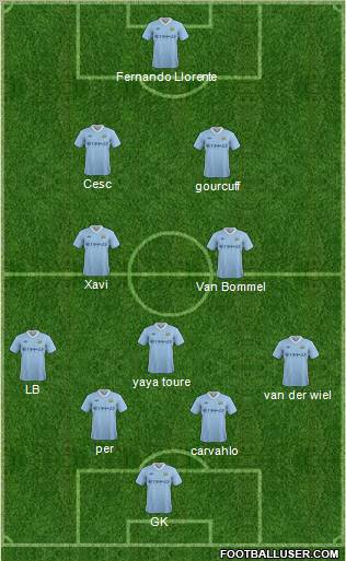 Manchester City Formation 2012