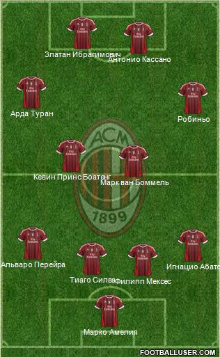 A.C. Milan Formation 2012