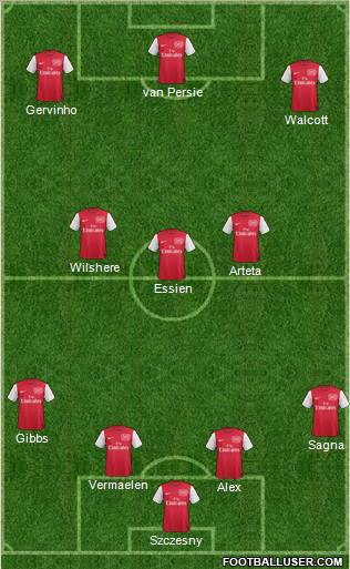 Arsenal Formation 2012