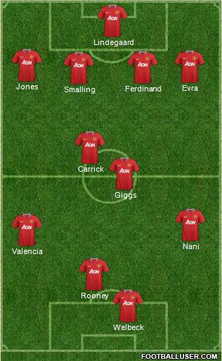 Manchester United Formation 2012