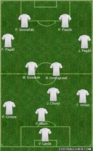 Champions League Team Formation 2012