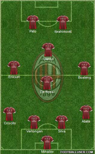 A.C. Milan Formation 2012