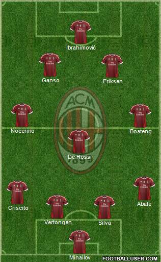 A.C. Milan Formation 2012