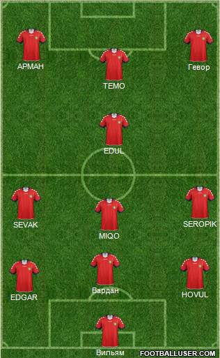 Dream Team Formation 2012