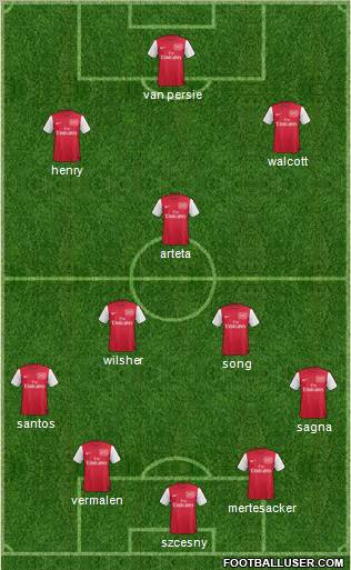 Arsenal Formation 2012