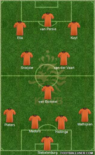 Holland Formation 2012