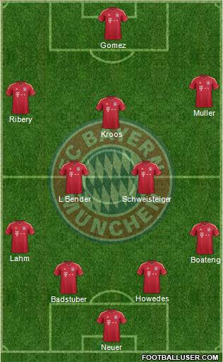 FC Bayern München Formation 2012
