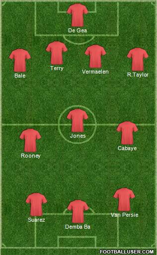 Dream Team Formation 2012