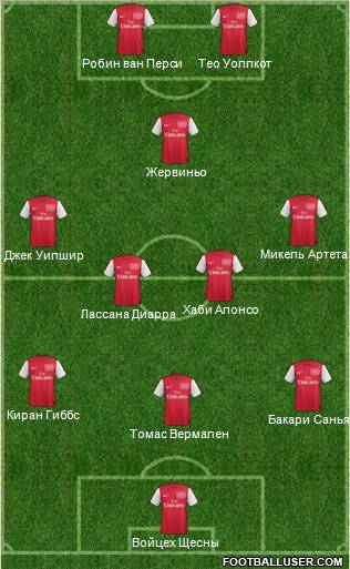 Arsenal Formation 2012