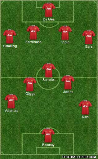 Manchester United Formation 2012