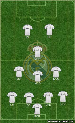R. Madrid Castilla Formation 2012