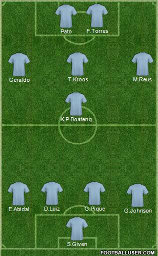 Champions League Team Formation 2012