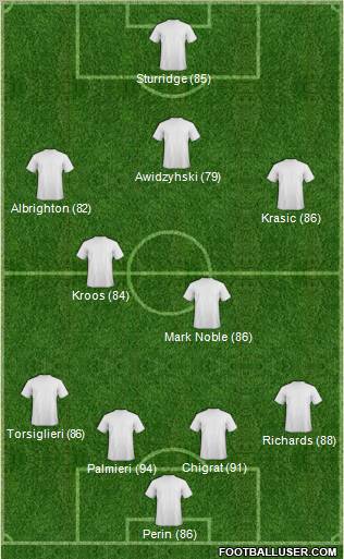 Pro Evolution Soccer Team Formation 2012