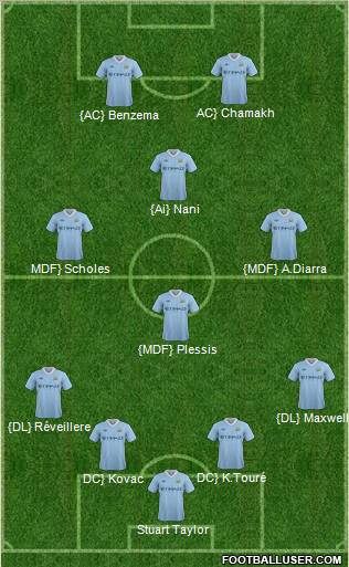 Manchester City Formation 2012