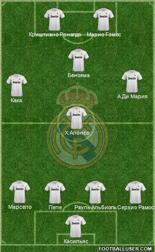 Real Madrid C.F. Formation 2012