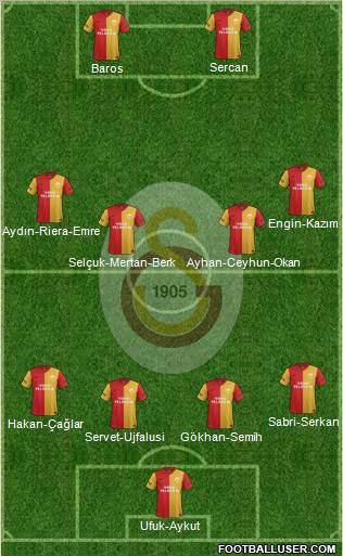 Galatasaray SK Formation 2012