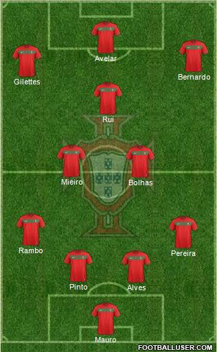 Portugal Formation 2012