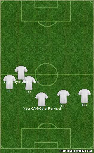 Champions League Team Formation 2012