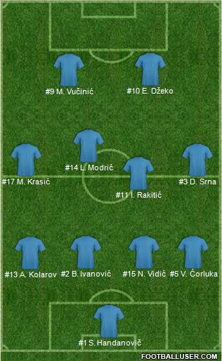 Dream Team Formation 2012