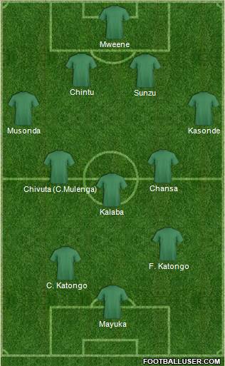 Fifa Team Formation 2012