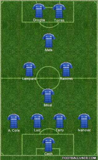 Chelsea Formation 2012
