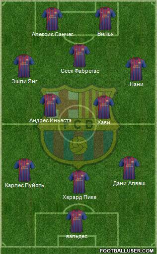 F.C. Barcelona Formation 2012