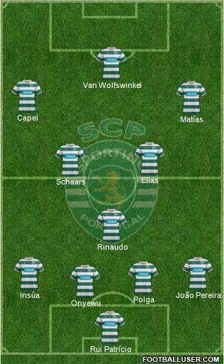 Sporting Clube de Portugal - SAD Formation 2012
