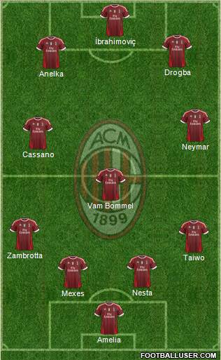 A.C. Milan Formation 2012