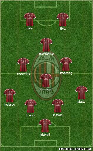 A.C. Milan Formation 2012