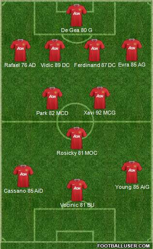 Manchester United Formation 2012
