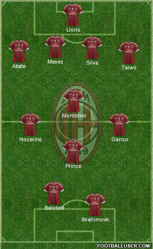 A.C. Milan Formation 2012
