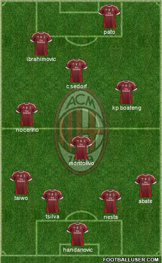 A.C. Milan Formation 2012