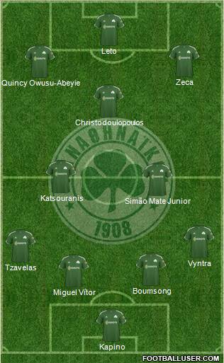 Panathinaikos AO Formation 2012